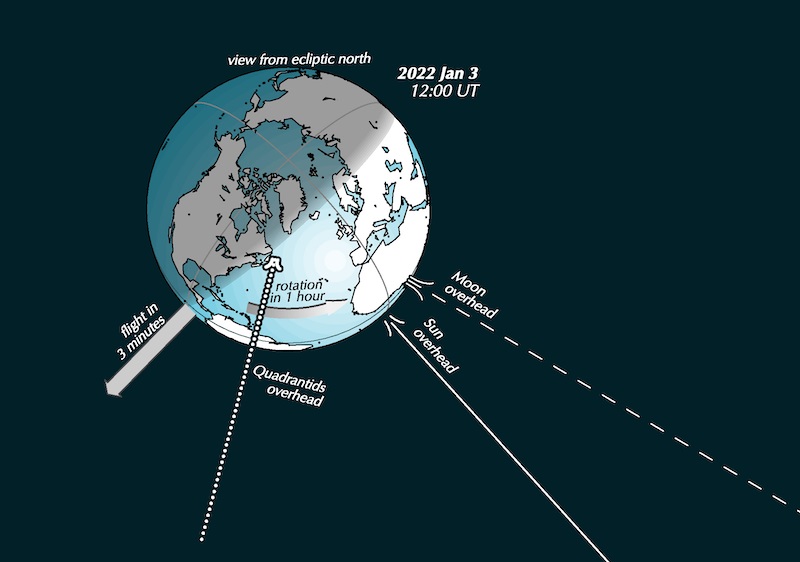 Quadrantids_2022_Guy_Ottewell_chart EarthSky