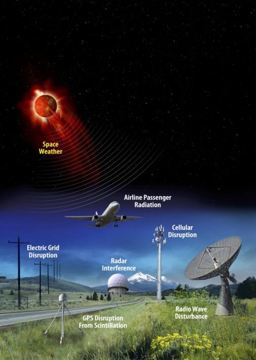 Graphic with sun, airplane, cell tower, radar, radio dish, electric pole and country scenery.
