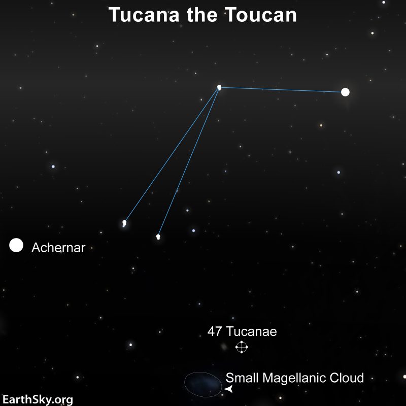 Chart with four stars connected by lines and labels for Achernar to left, 47 Tucanae and Small Magellanic Cloud below.