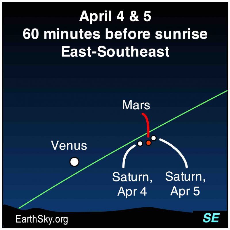 EarthSky | Mars and Saturn conjunction, April 4 and 5 mornings