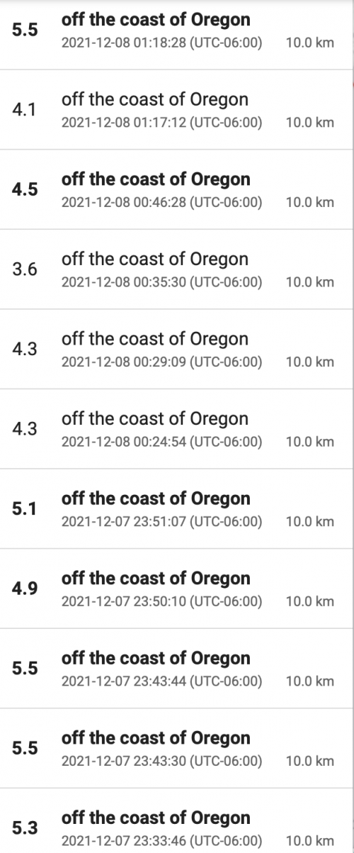 List of earthquakes and their magnitude.