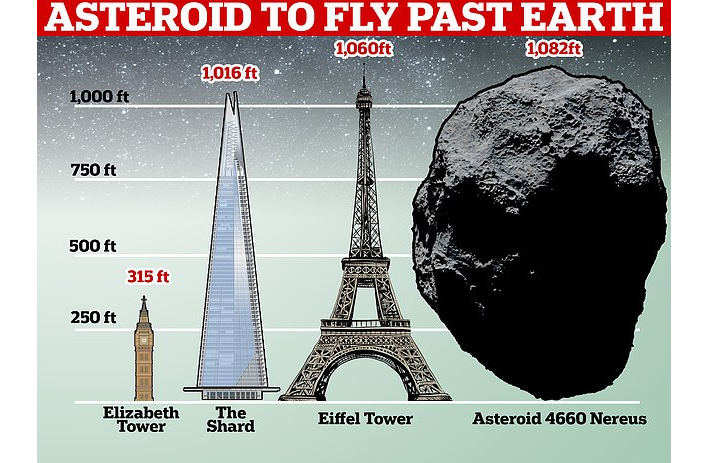 Graphic comparing size of Nereus to Eiffel Tower.