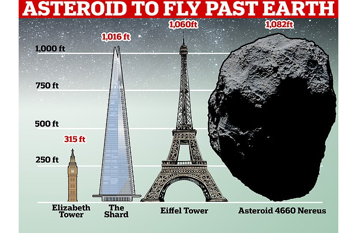 asteroid 7 500 miles