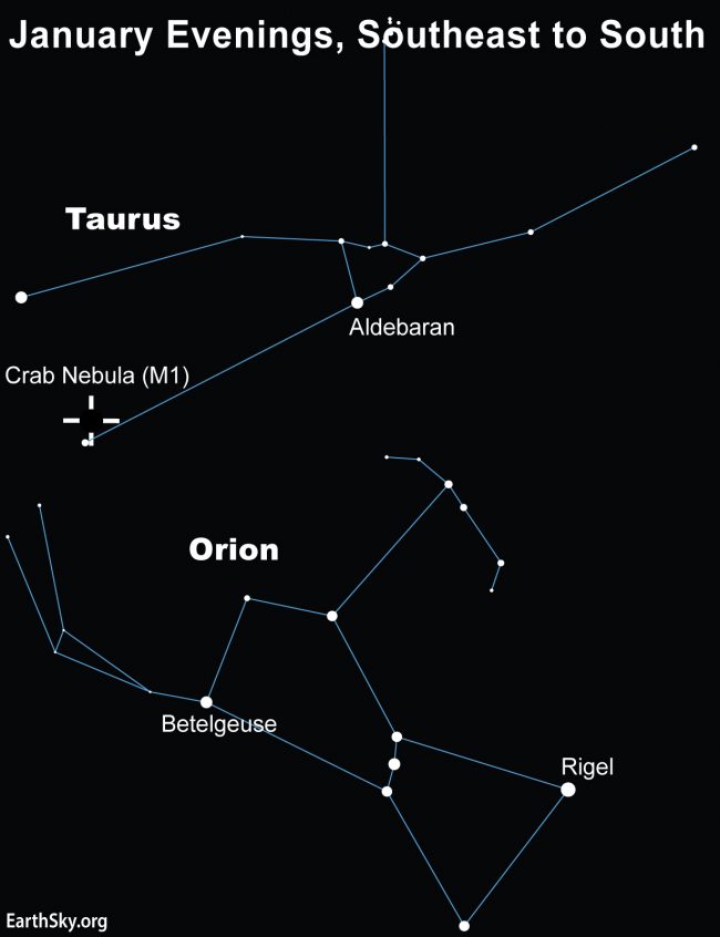 Star chart: Dots and lines showing Taurus and Orion constellations with stars and Crab Nebula labeled.