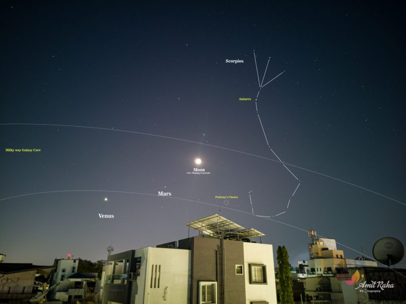 Scorpius with lines and moon with Mars and Venus to left.