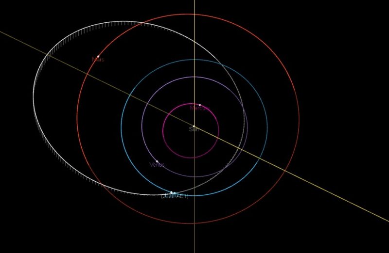 Asteroid 2022 AE1 poses no danger to Earth - EarthSky