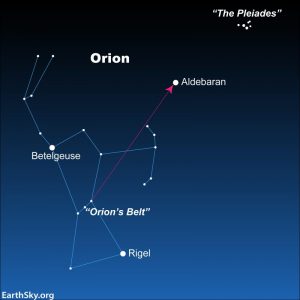 Meet Taurus the Bull in the February evening sky