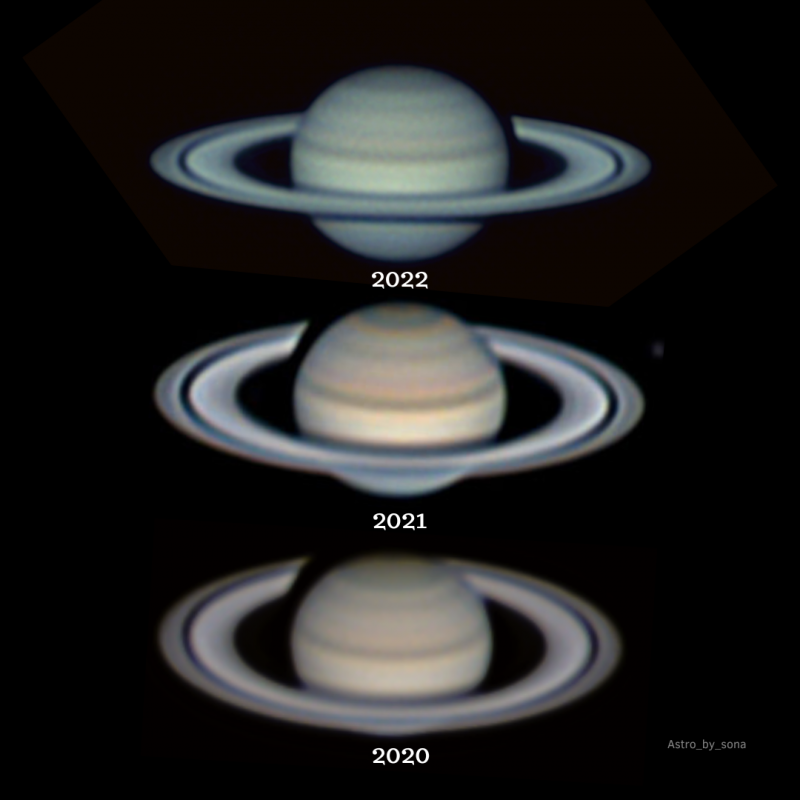 3 Saturns stacked with years labeled. Rings tilted flatter at top.