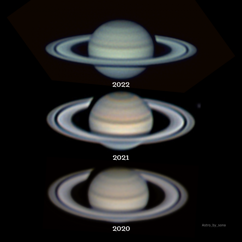 Three Saturns stacked with years labeled. Rings tilted flatter at top.