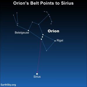 EarthSky | Sirius is a future southern Pole Star