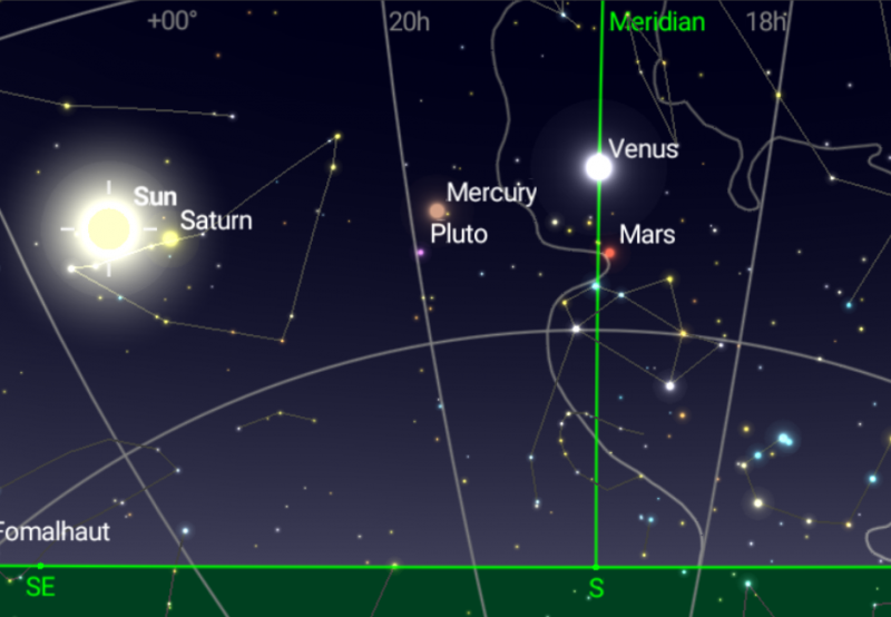 Star chart showing sun on left and Venus crossing a green line.
