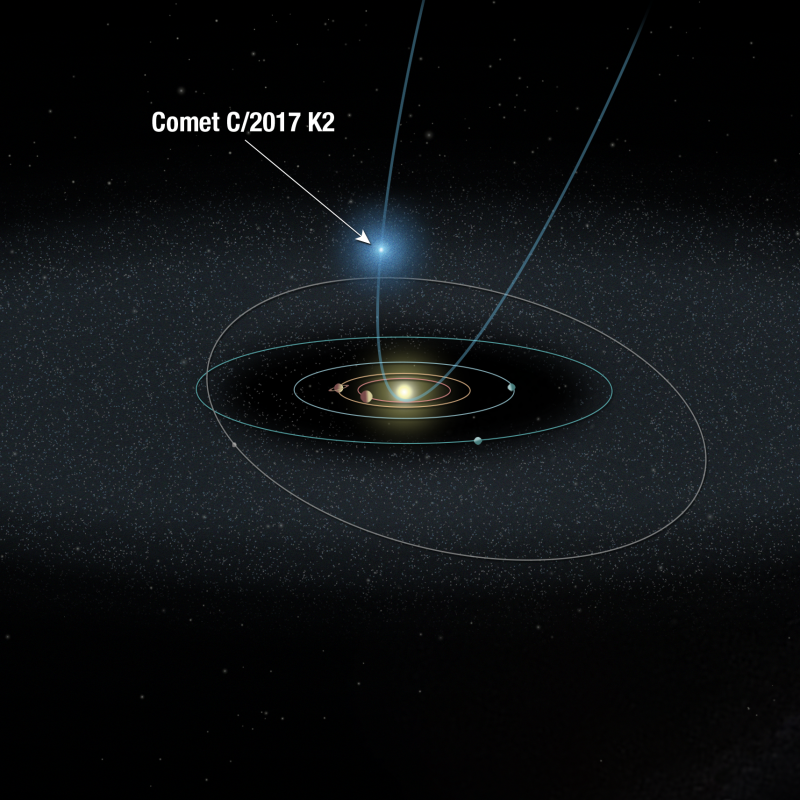 Comet C/2017 K2 is closest to the sun Dec 19