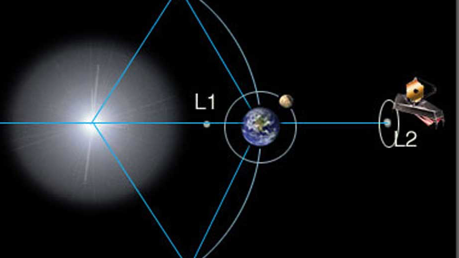 main_lagrange_point_L2_lg | EarthSky