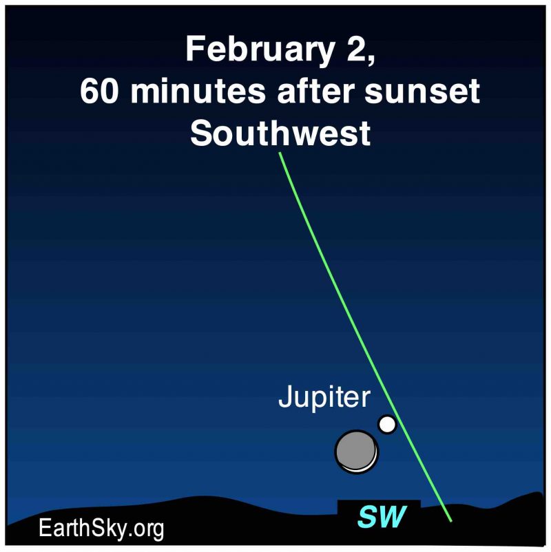Chart with crescent moon to the lower left of Jupiter, both close to the horizon.