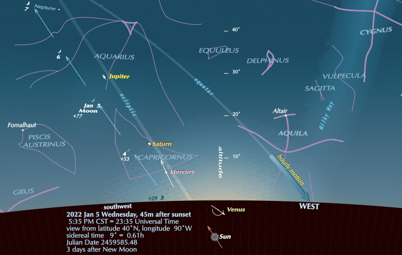 Greatest evening elongation: Chart showing moon and planets, January 4 to 7, 2022.