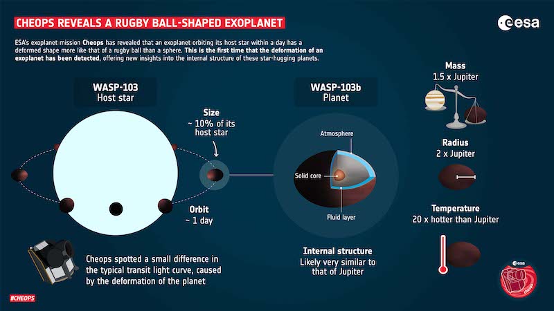 Poster with many pictures relating to location, distance, size, and mass of explanet with labels.