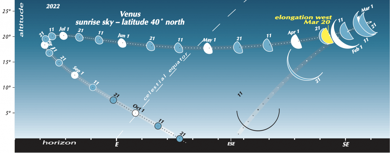 venus greatest elongation am mar20 2022 north ottewell EarthSky