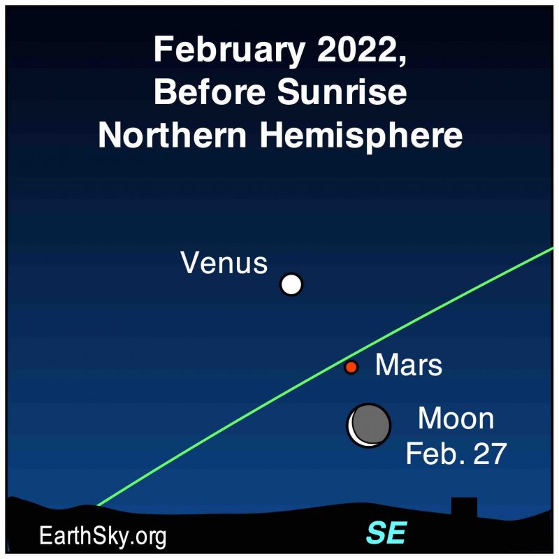 Planets and the moon: Chart showing February 27, 2022 eastern predawn sky (Mars, Venus, moon), as seen from the Northern Hemisphere.