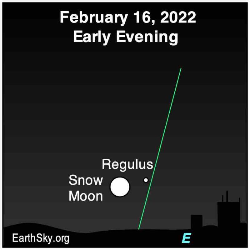 February full moon: Green line showing ecliptic with full moon and dot labeled Regulus.
