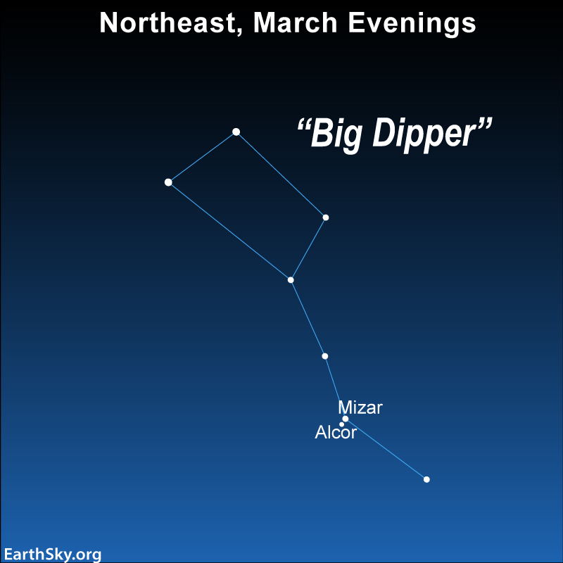 Chart: White dots and blue lines tracing the shape of the Big Dipper. It looks like an axe.