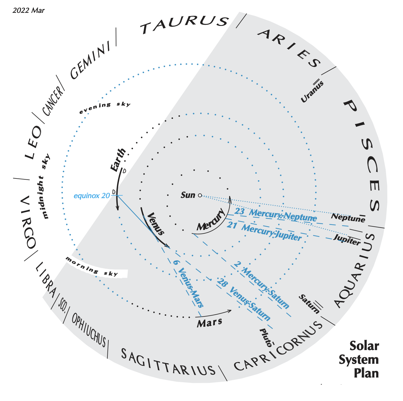 EarthSky | EarthSky’s visible planets – night sky guide – March-April 2022