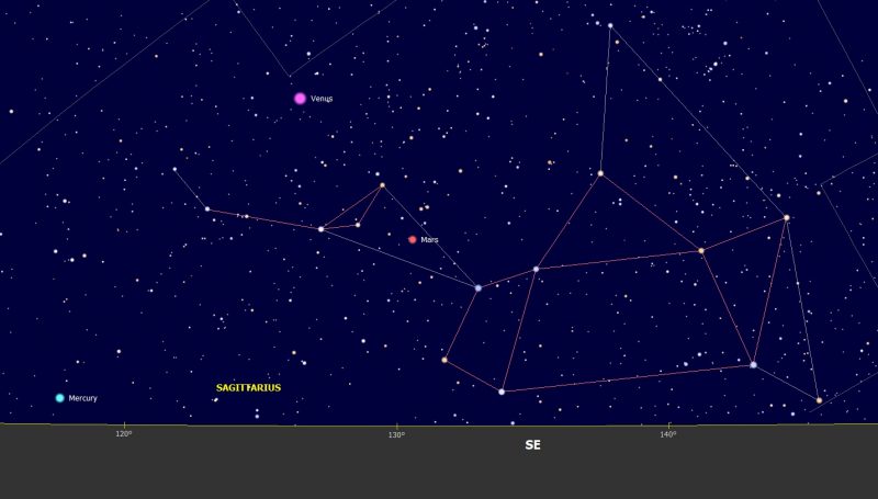 Star chart. Constellation Sagittarius with Venus, Mercury and Mars labeled.