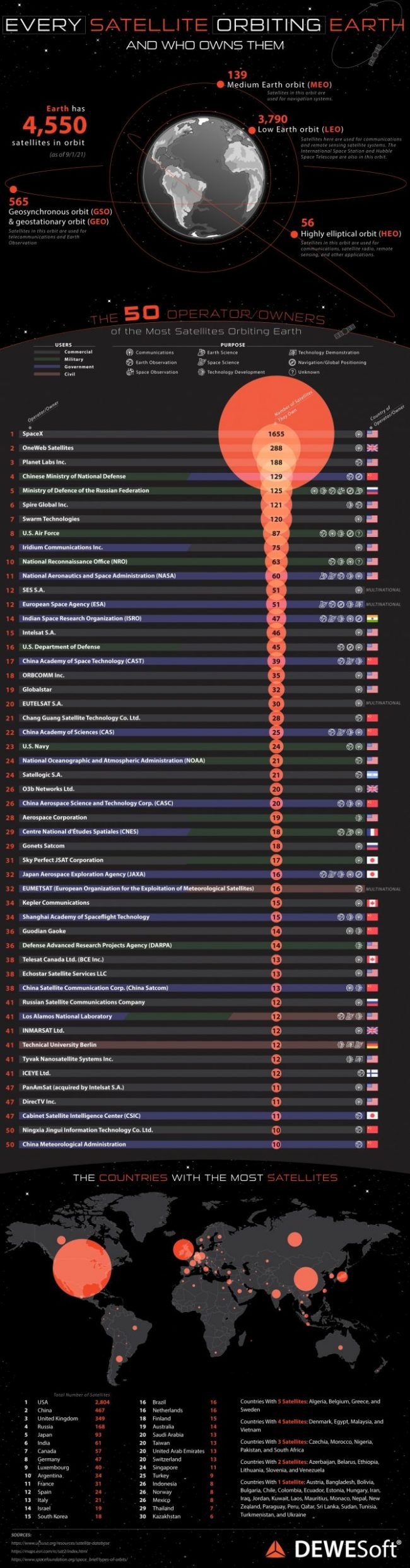 Full graphic showing Earth, list of satellite owners and country.