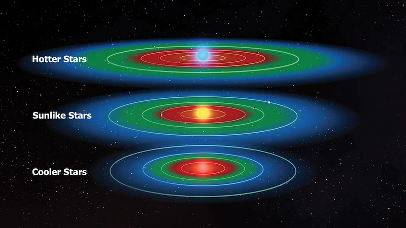Three sets of colorful rings one above the other, with stars in background.