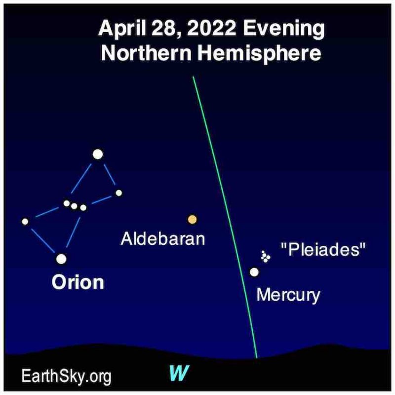 Chart showing Mercury at evening elongation, with Orion and Pleiades.