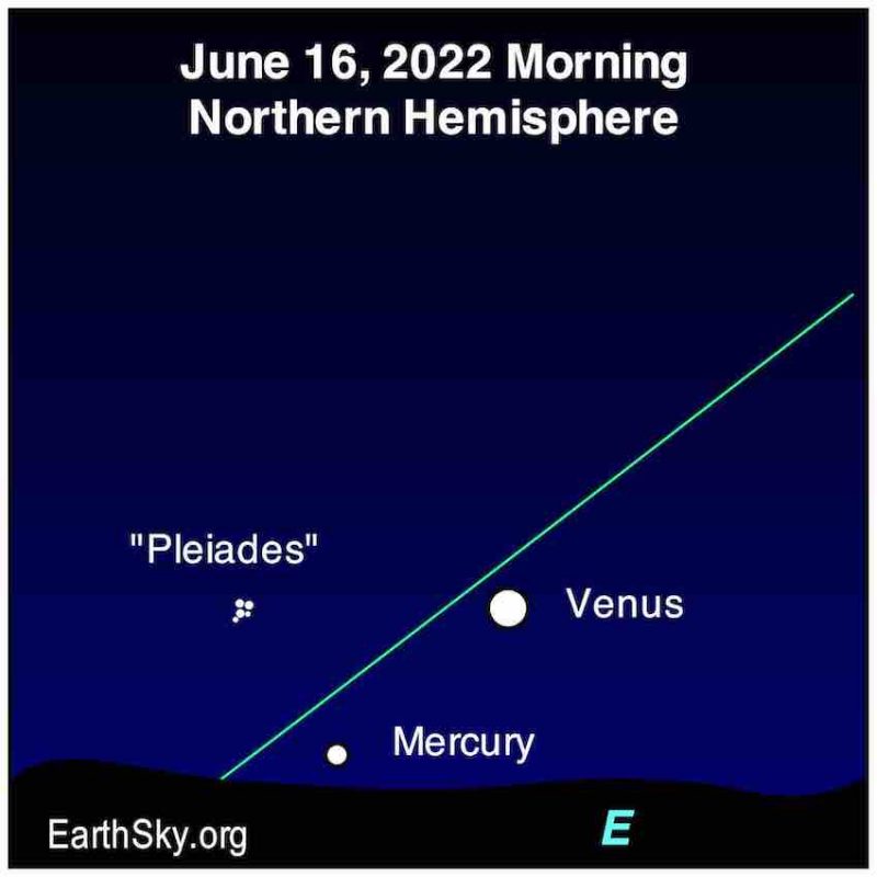 Chart showing Mercury in Northern Hemisphere on June 16