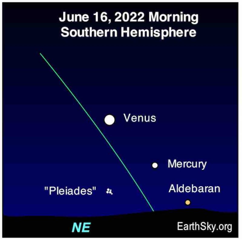 Chart showing Mercury on June 16 at greatest elongation.
