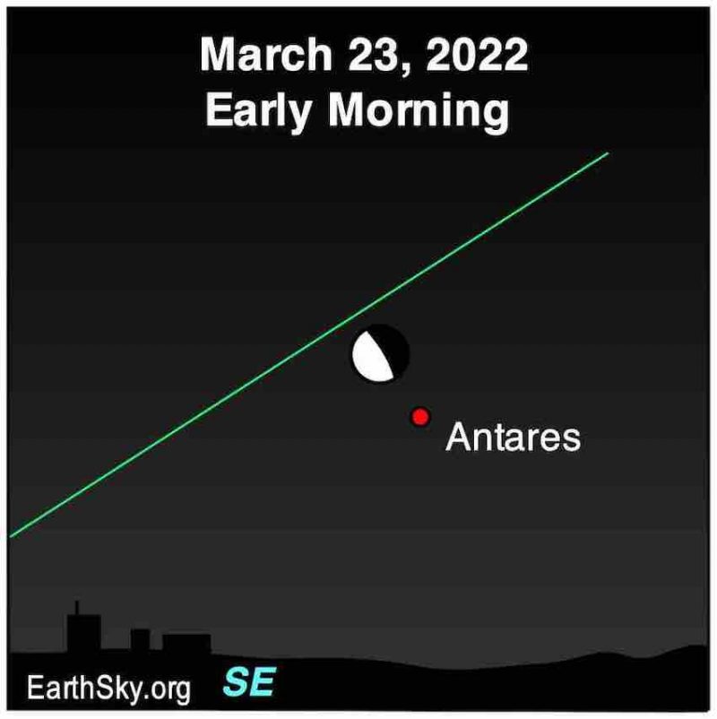 Moon in a more than half-lit phase next to a red dot labeled Antares.