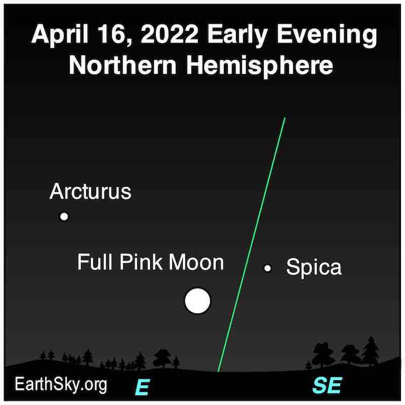 Full moon as large round circle with dot on right labeled Spica, and steep line of ecliptic.