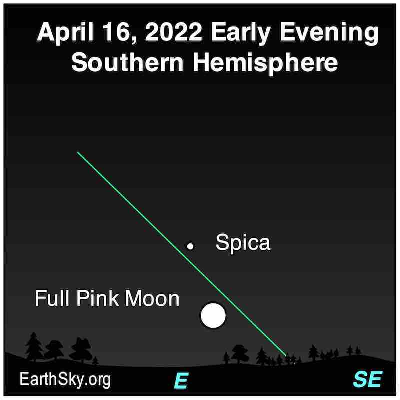 Full moon as large round circle with dot above labeled Spica with slanted line of ecliptic.