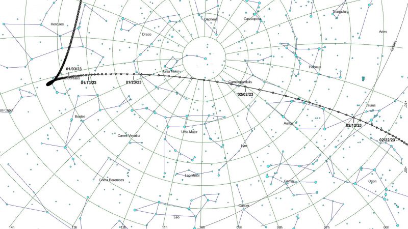 A curve drawn on a star map to indicate the comet's path.