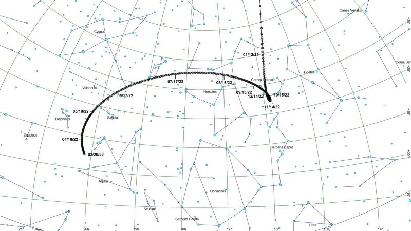 A curve drawn on a star map to indicate the comet's path.