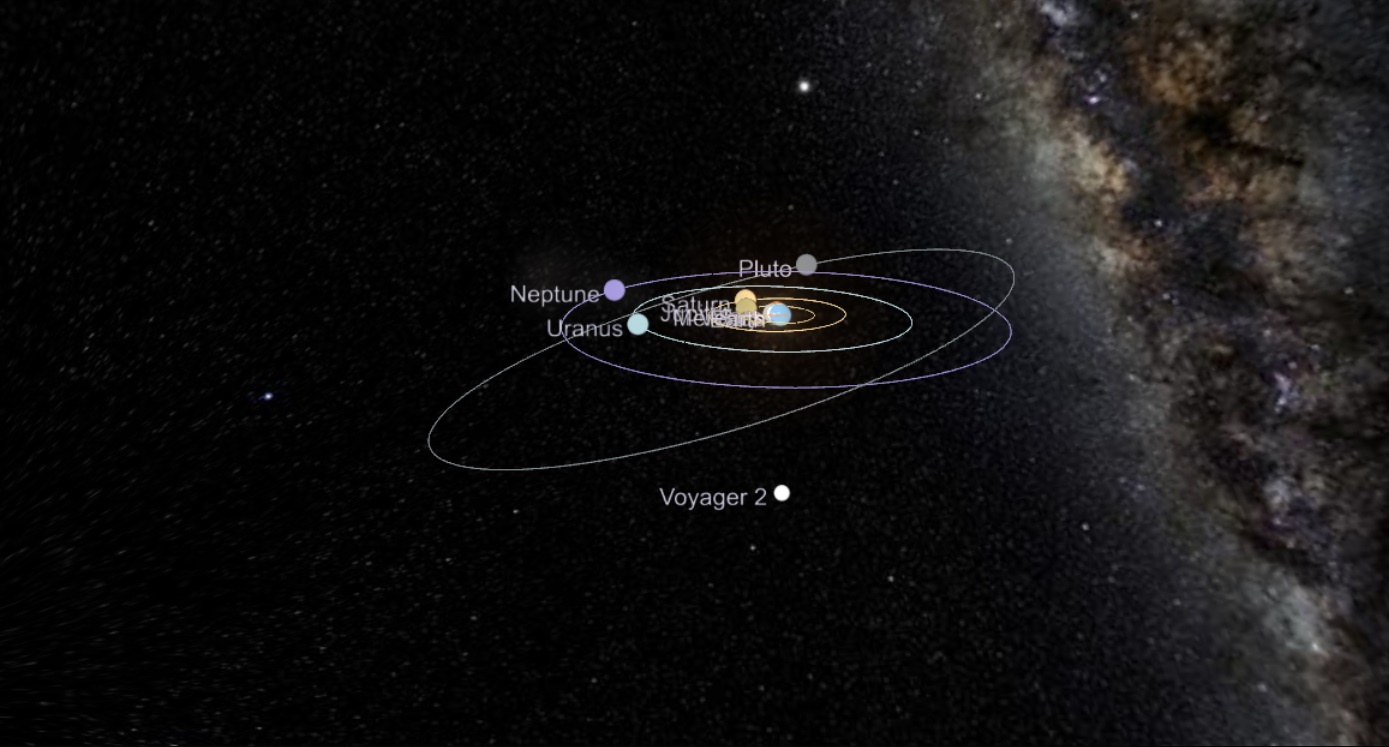 Voyager And Solar System TheSkyLive 1 
