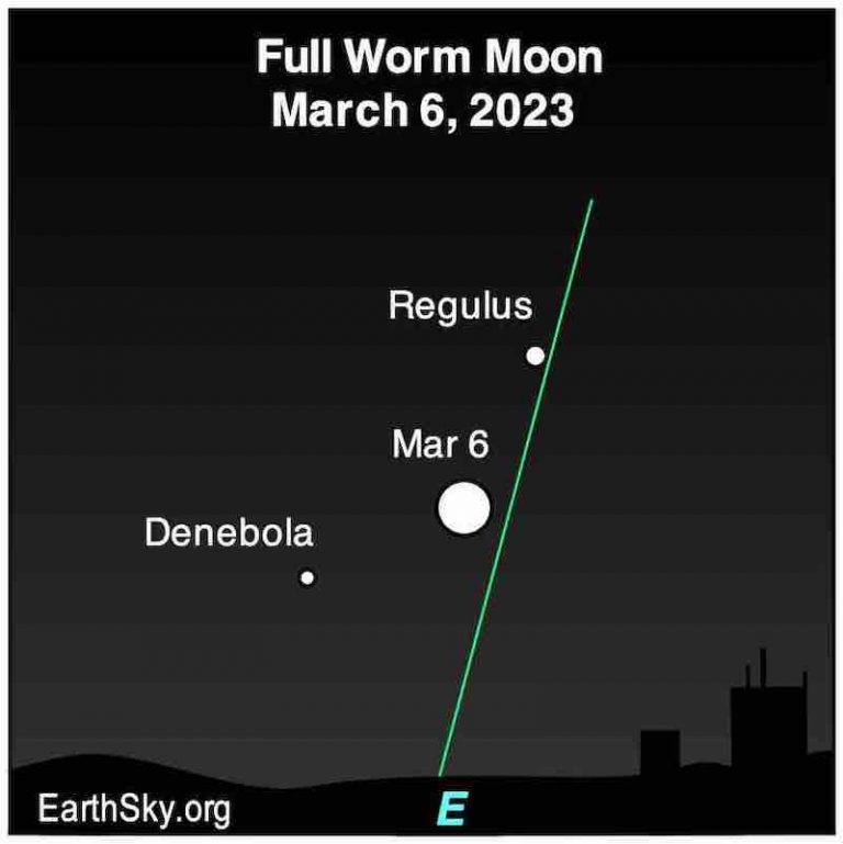 EarthSky Full moon falls on March 67, 2023