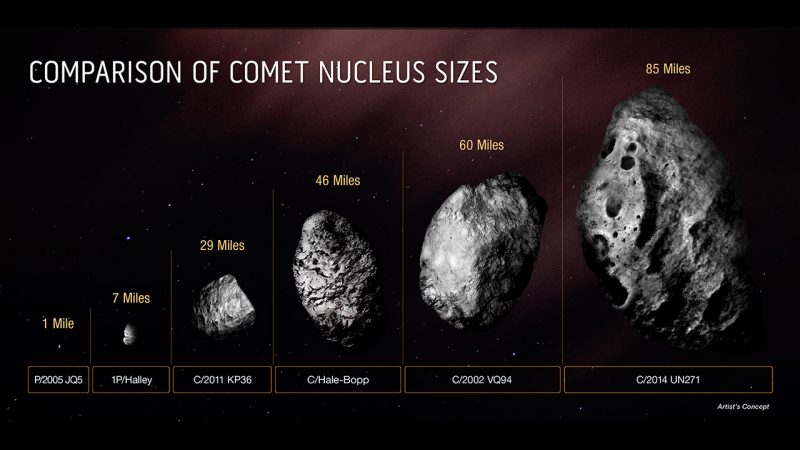 Porovnanie veľkostí jadra kométy