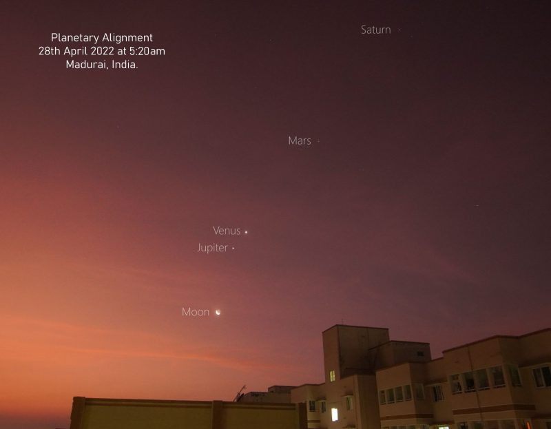 Orange sky and a building at the bottom of the image. There are 5 spots (moon, Jupiter, Venus, Mars, Saturn.)