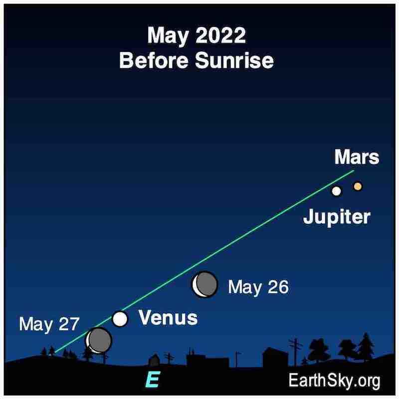 EarthSky | Visible planets and night sky guide: May 2022