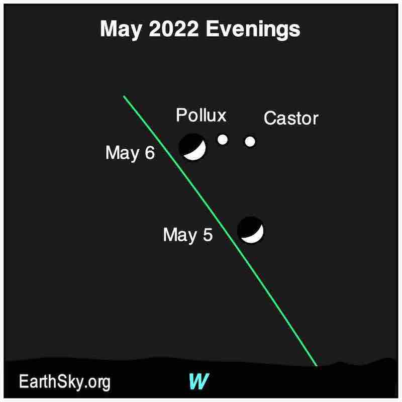 May 5 and 6 Moon
