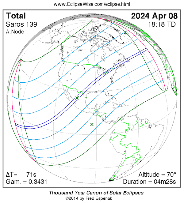 Total solar eclipse: Map of Americas with parallel lines crossing North America from southwest to northeast.