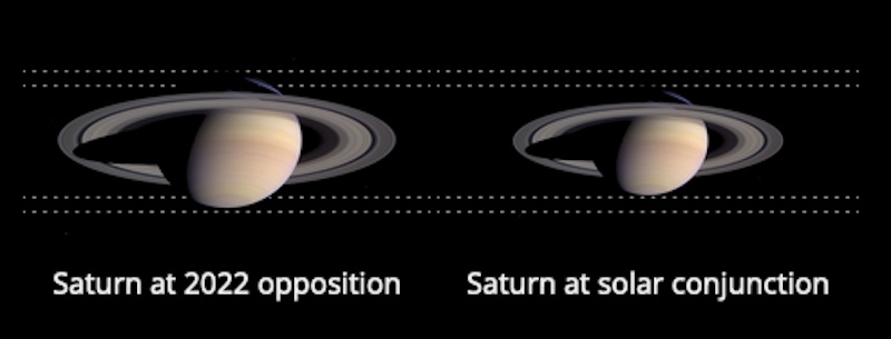 Two labeled images of Saturn, the one on the left appreciably larger.