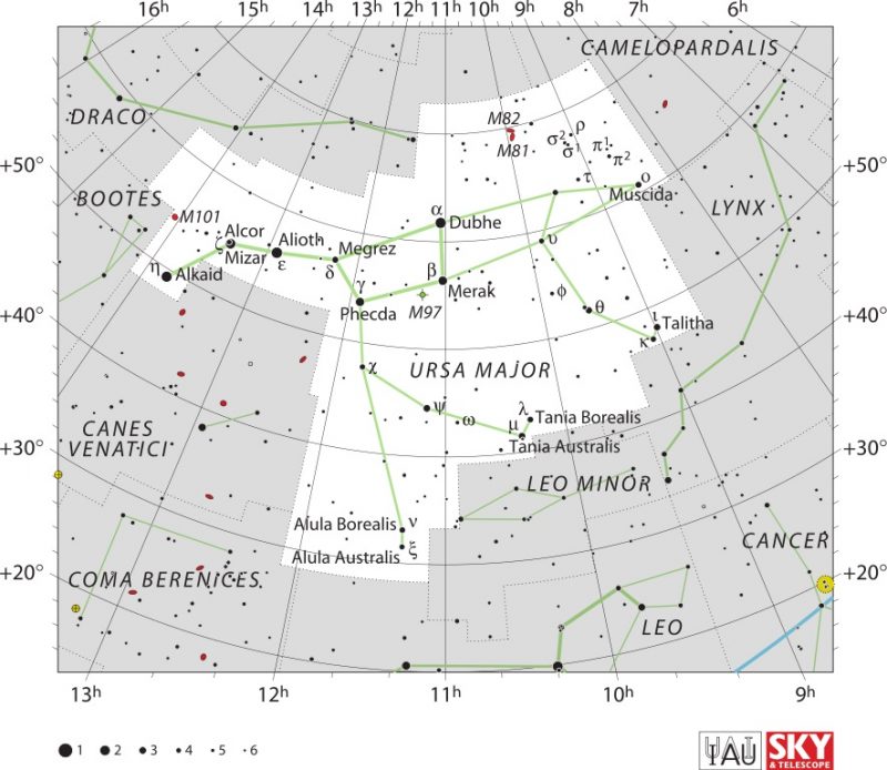 White chart with black dots showing shape of Ursa Major.