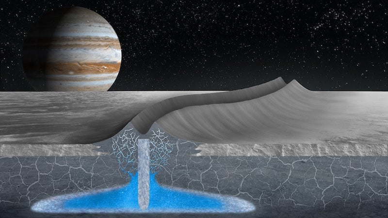 Europa's odd ridges: long ridge with two sharp edges, with a pool of water below it and Jupiter above it.