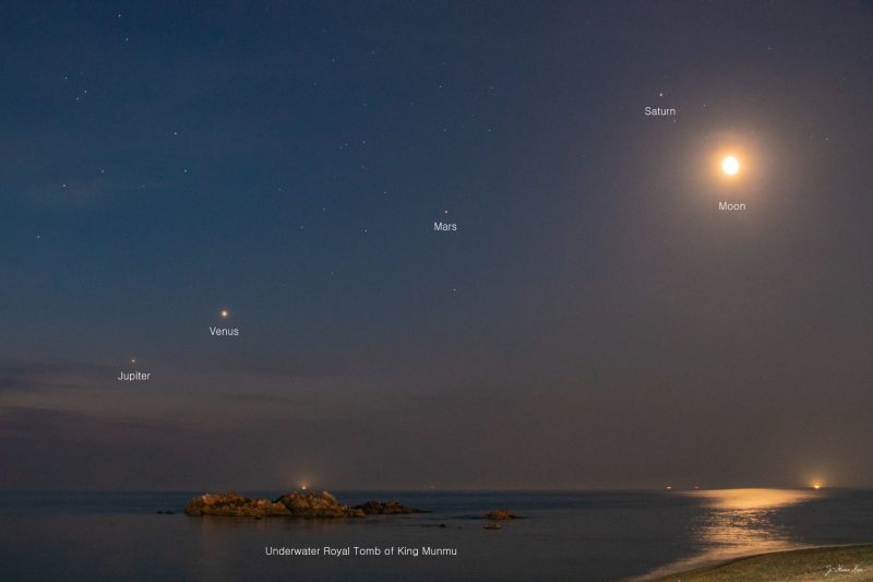 Four labeled white dots (planets) lined up in twilit sky with moon to upper right, over a body of water.