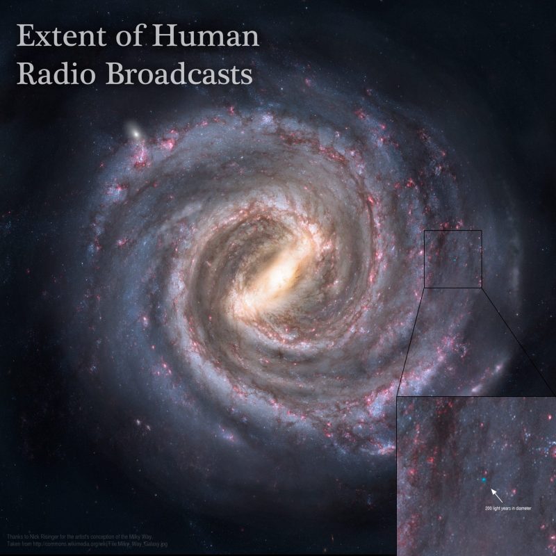 Representation of Milky Way from above with inset and small blue dot.