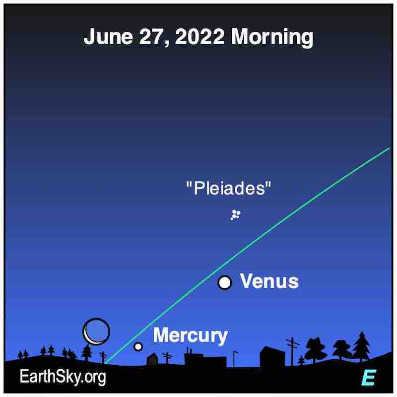 Ligne verte près de la Lune, Mercure et Vénus.  Les Pléiades sont en place.
