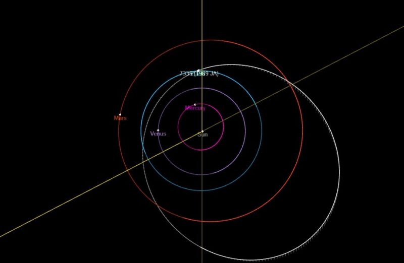 Large asteroid 7335 orbit diagram.